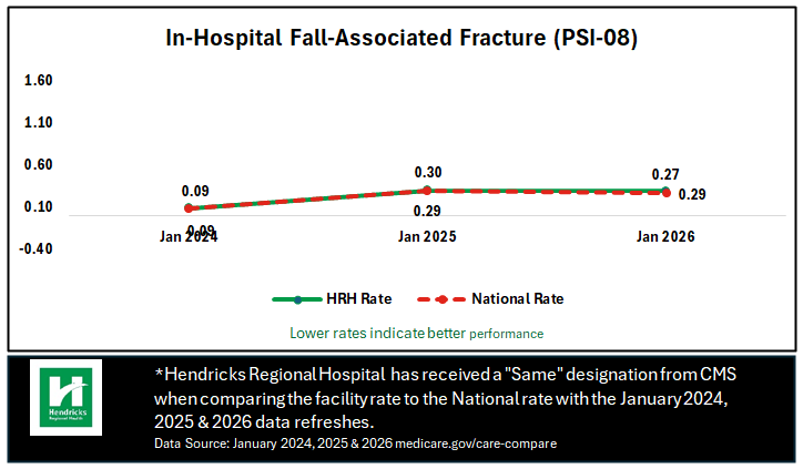 fall-prevention-chart
